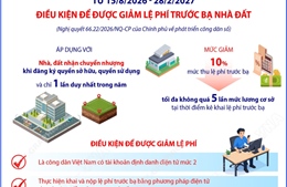 Điều kiện để được giảm lệ phí trước bạ nhà đất theo Nghị quyết 66.22/2026/NQ-CP