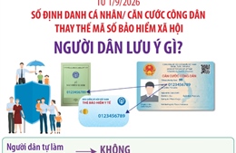 Chuyển đổi số ĐDCN/CCCD thay thế mã số BHXH từ 1/9/2026: Người dân lưu ý gì?
