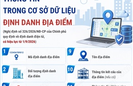 Thông tin trong Cơ sở dữ liệu định danh địa điểm