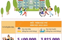 Kỳ họp HĐND TP Hà Nội sẽ xem xét mức học phí năm học 2022-2023