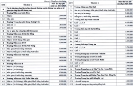 Mức thu học phí mới tại trường công lập chất lượng cao ở Hà Nội