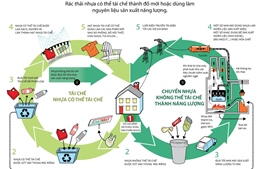 Rác thải nhựa có thể được xử lý như thế nào?