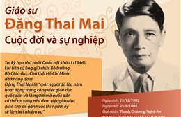 Giáo sư Đặng Thai Mai - cả cuộc đời dành cho cách mạng và khoa học