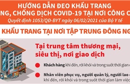 Đeo khẩu trang tại trung tâm thương mại, chợ dân sinh, điểm du lịch