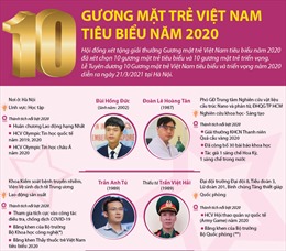 10 Gương mặt trẻ Việt Nam tiêu biểu năm 2020