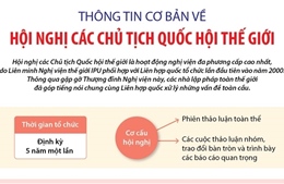 Thông tin cơ bản về Hội nghị các Chủ tịch Quốc hội thế giới