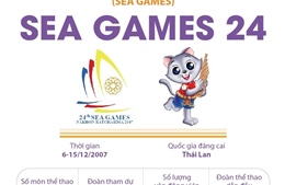 Thông tin về Đại hội thể thao Đông Nam Á lần thứ 24 (SEA Games 24)