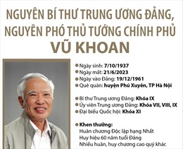 Nguyên Bí thư Trung ương Đảng, nguyên Phó Thủ tướng Chính phủ Vũ Khoan