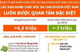 Các nạn nhân chất độc da cam/dioxin Việt Nam luôn được quan tâm đặc biệt
