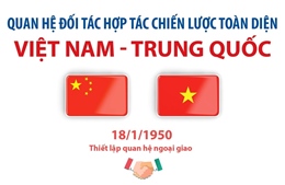 Quan hệ Đối tác hợp tác chiến lược toàn diện Việt Nam - Trung Quốc