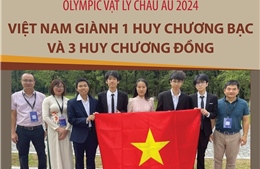 Olympic Vật lý châu Âu 2024: Việt Nam giành 1 Huy chương Bạc và 3 Huy chương Đồng