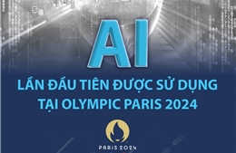 AI lần đầu tiên được sử dụng tại Olympic Paris 2024