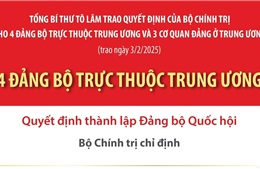 Nhân sự 4 Đảng bộ trực thuộc Trung ương được trao Quyết định ngày 3/2/2025