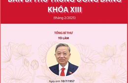 Ban Bí thư Trung ương Đảng khóa XIII 