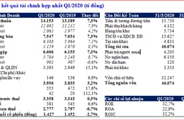 Vinamilk công bố báo cáo tài chính quý I/2020