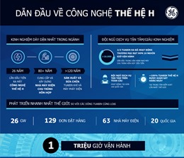 Tuabin khí HA của GE cán mốc 50 khách hàng và 1 triệu giờ vận hành