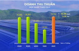 Vinamilk công bố báo cáo tài chính quý II/2021 