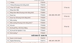 HIU công bố các phương thức dự kiến tuyển sinh năm 2023