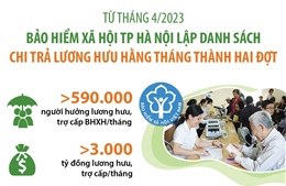 Từ tháng 4/2023: Bảo hiểm xã hội Hà Nội trả lương hưu hằng tháng thành hai đợt