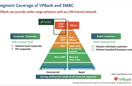 VPBank thiết kế nhiều giải pháp hóa giải khó khăn cho doanh nghiệp FDI tại Việt Nam