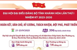 Thông tin về Đại hội đại biểu Đảng bộ tỉnh Khánh Hòa lần thứ I, nhiệm kỳ 2025-2030