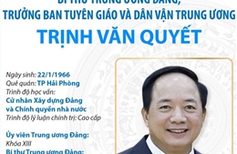 Trưởng Ban Tuyên giáo và Dân vận Trung ương Trịnh Văn Quyết