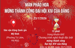 Hà Nội bắn pháo hoa mừng thành công của Đại hội XIV của Đảng