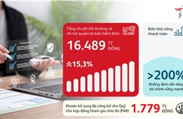 Prudential Việt Nam xây dựng niềm tin từ năng lực thực thi