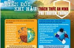 Biến đổi khí hậu thách thức an ninh phi truyền thống như thế nào?