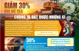Lợi ích khi giảm 30% khí mê tan