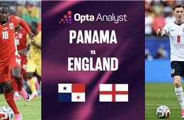 Dự đoán tỉ số Panama vs Anh (Bảng L World Cup 2026): Chiến thắng cách biệt cho Tam sư