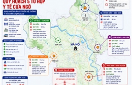 Hà Nội quy hoạch 5 tổ hợp y tế cửa ngõ để giảm tải cho nội thành