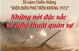 50 năm Chiến thắng &#39;Hà Nội - Điện Biên Phủ trên không&#39;: Nét đặc sắc về nghệ thuật quân sự