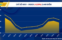 Số liệu kinh tế tiêu cực gây sức ép lên giá kim loại và năng lượng