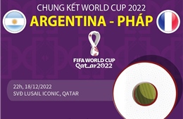 Trận chung kết World Cup 2022: Argentina đối đầu với Pháp