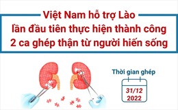 Việt Nam hỗ trợ Lào lần đầu tiên thực hiện thành công 2 ca ghép thận từ người hiến sống