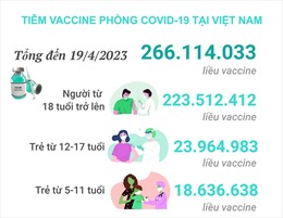 Tình hình tiêm vaccine phòng COVID-19 tại Việt Nam tính đến hết ngày 19/4/2023