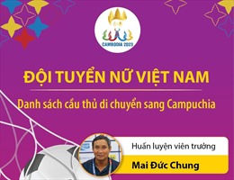 SEA Games 32: Chốt danh sách đội tuyển bóng đá nữ Việt Nam sang Campuchia