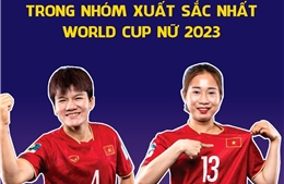 Việt Nam có 3 cầu thủ góp mặt trong nhóm xuất sắc nhất World Cup nữ 2023
