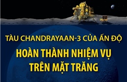 Tàu Chandrayaan-3 của Ấn Độ hoàn thành nhiệm vụ trên Mặt Trăng