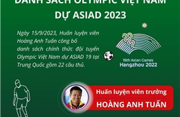 Chốt danh sách đội tuyển Olympic Việt Nam dự ASIAD 2023