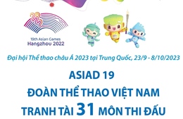 ASIAD 19: Đoàn thể thao Việt Nam tranh tài 31 môn thi đấu