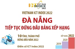 Vietnam ICT Index 2022: Đà Nẵng tiếp tục đứng đầu bảng xếp hạng