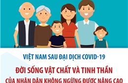 Việt Nam sau đại dịch COVID-19: Đời sống vật chất và tinh thần của Nhân dân không ngừng được nâng cao