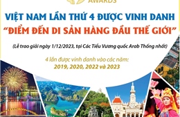 Việt Nam lần thứ 4 được vinh danh là &#39;Điểm đến Di sản hàng đầu thế giới&#39;