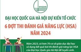 Đại học Quốc gia Hà Nội dự kiến tổ chức 6 đợt thi đánh giá năng lực (HSA) năm 2024