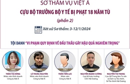Xét xử sơ thẩm vụ Việt Á: Cựu Bộ trưởng Bộ Y tế bị phạt 18 năm tù (phần 2)