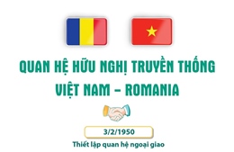Quan hệ hữu nghị truyền thống Việt Nam - Romania