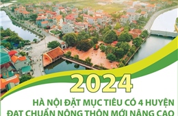 Năm 2024, Hà Nội đặt mục tiêu có 4 huyện đạt chuẩn nông thôn mới nâng cao