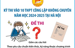 Kỳ thi vào 10 THPT công lập không chuyên 2024 - 2025 tại Hà Nội: Đề thi